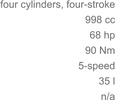 four cylinders, four-stroke 	998 cc 68 hp 	90 Nm 5-speed 35 l 	n/a