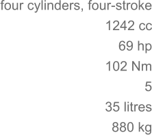 four cylinders, four-stroke 1242 cc 69 hp 	102 Nm 5 35 litres 	880 kg